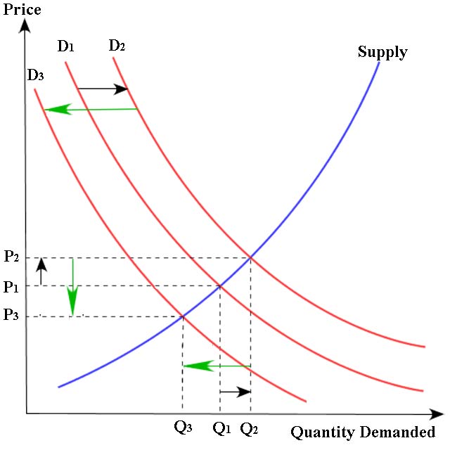 [Supply-Demand-Period3.jpg]