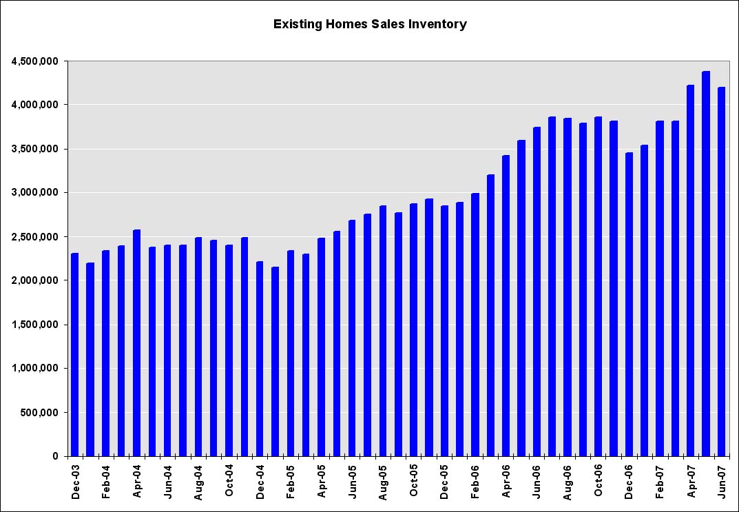 [Existing+Home+Inventory+June07.jpg]