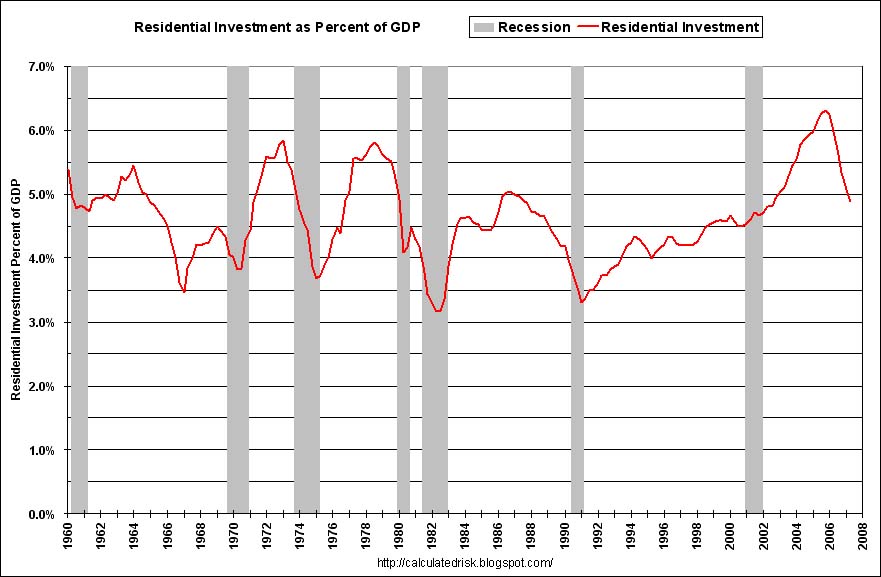 [RI+GDP+Q2+2007.jpg]