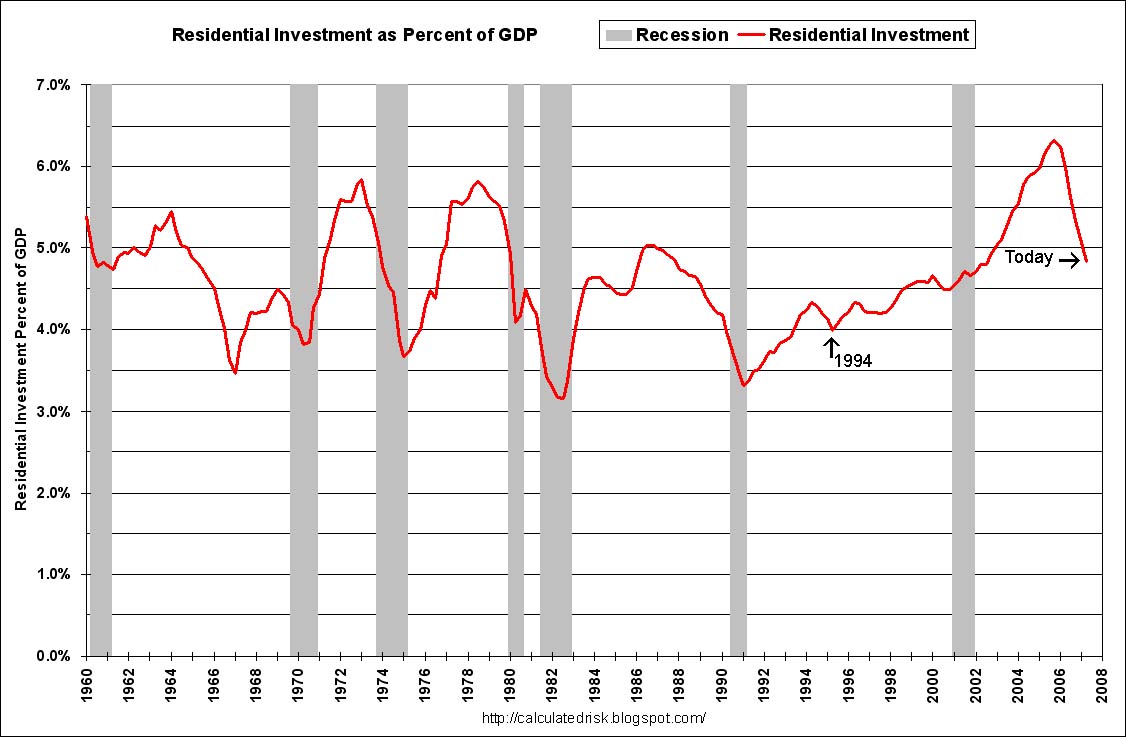 RI as Percent GDP