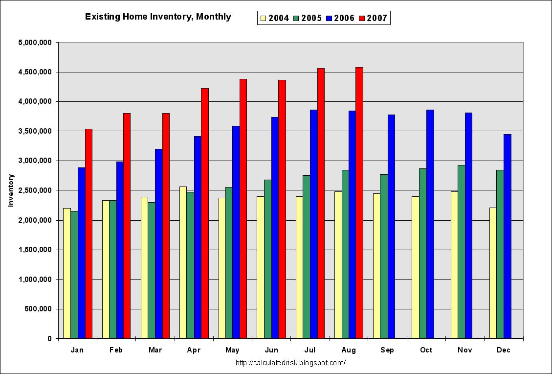 Existing Home Sales Inventory