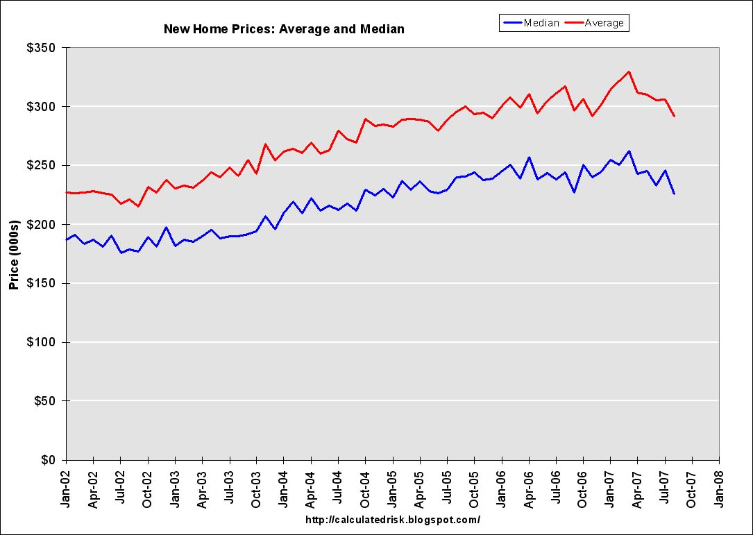 [New+Home+Prices+Aug07.jpg]