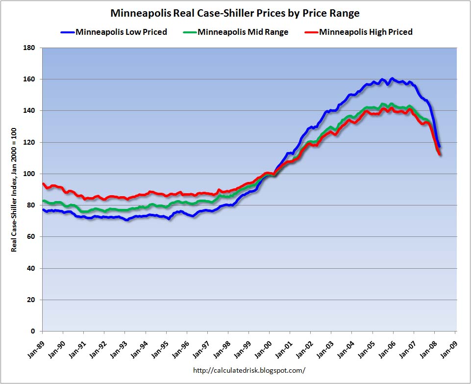 Minneapolis Real Prices