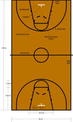 [300px-basketball_court_dimensions.bmp]