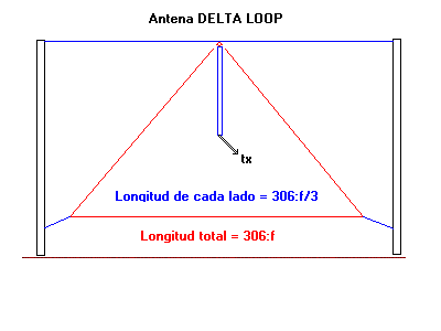 [Delta Loop_1.gif]