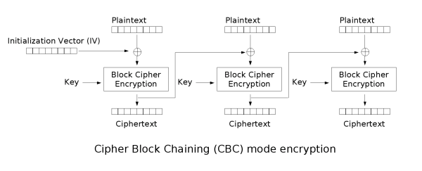 [Cbc_encryption.png]