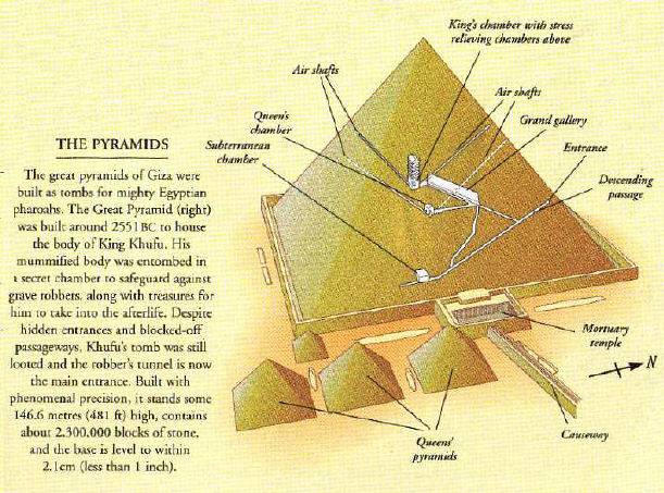 [AE+Great+Pyramid+at+Giza.jpg]