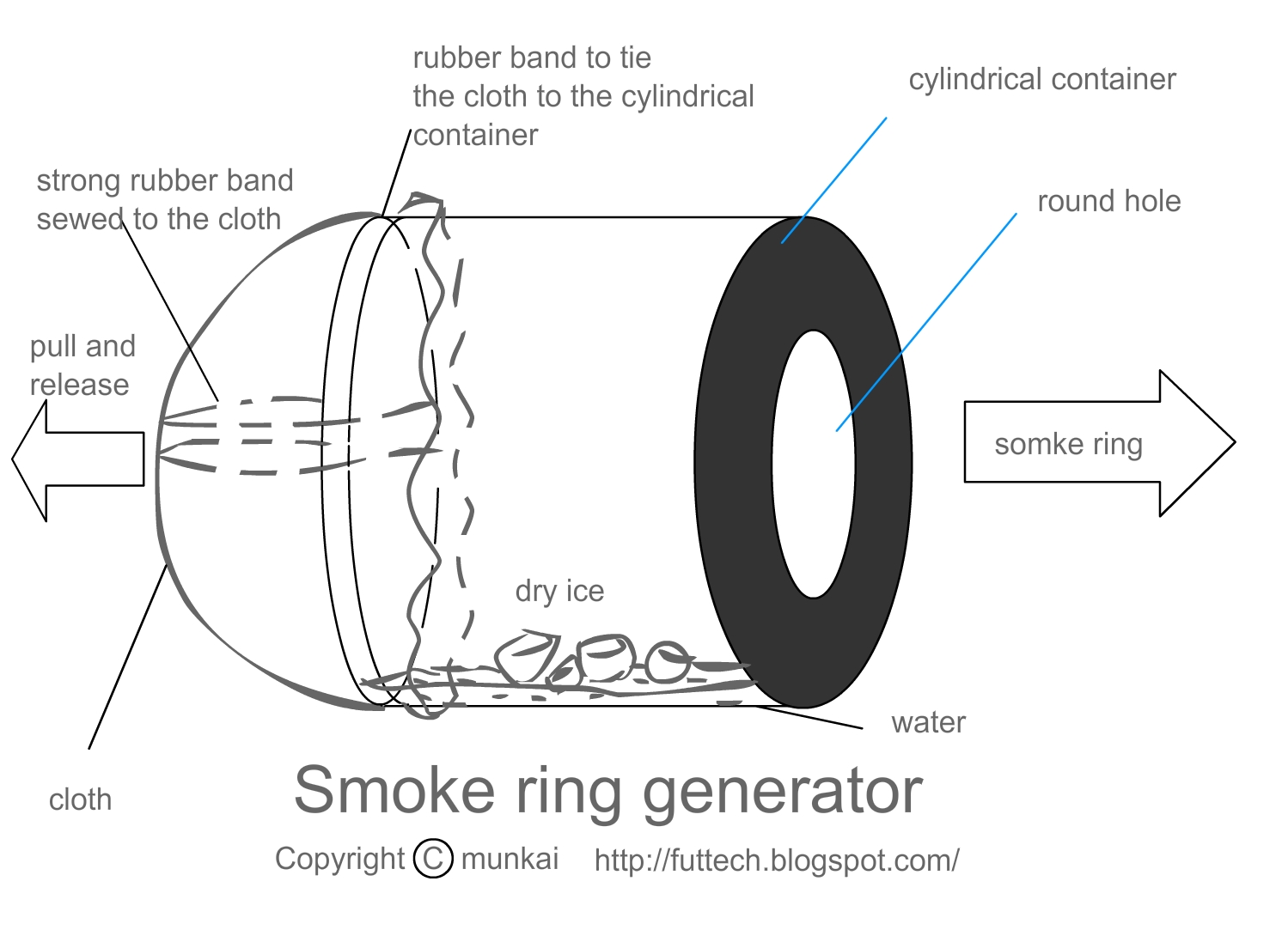 [smoke+ring+generator.jpg]