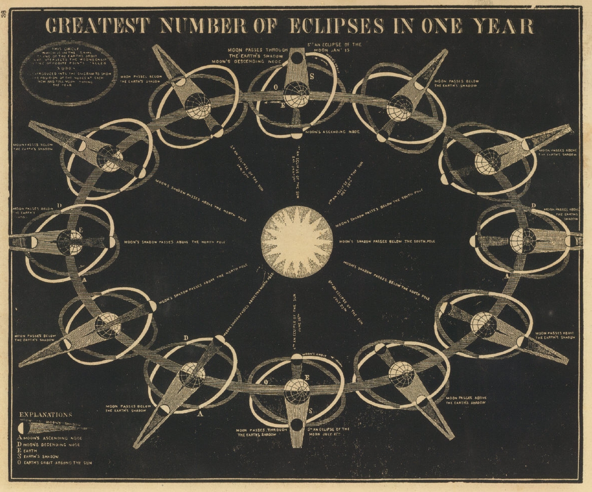 [Greatest+number+of+eclipses+in+one+year+1850.jpg]