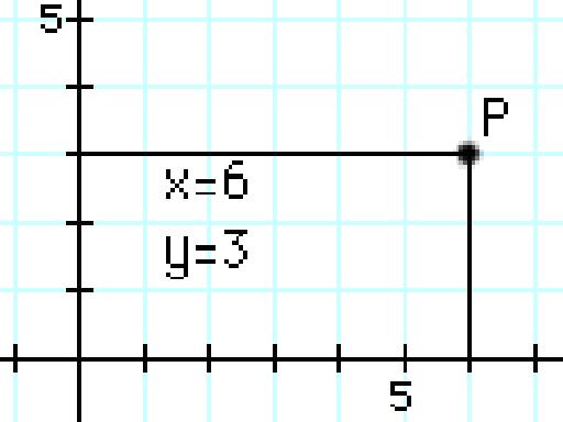 [coordendas+rectangulares.JPG]