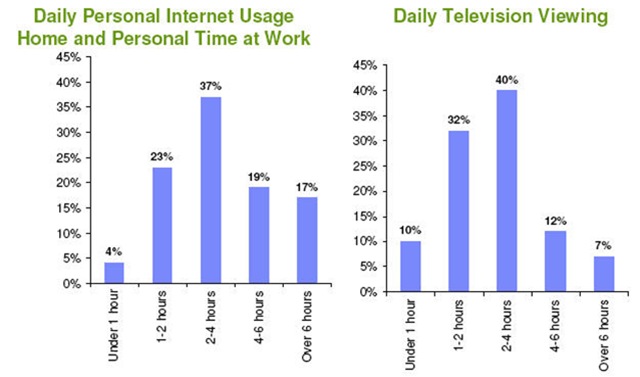 [internet-vs-tv-consumption.jpg]