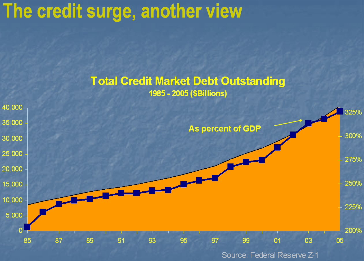 [total+credit+market+debt.PNG]