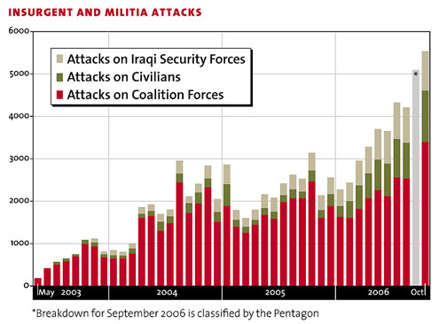 [0228-attacks-iraq.jpg]