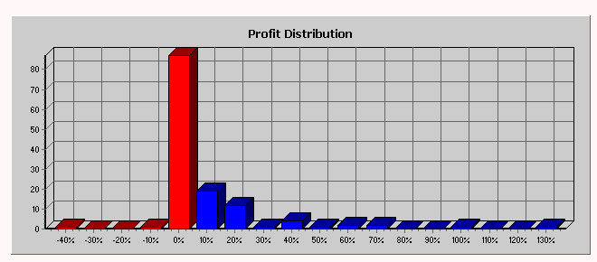 [EMA-ProfitDistribution.jpg]