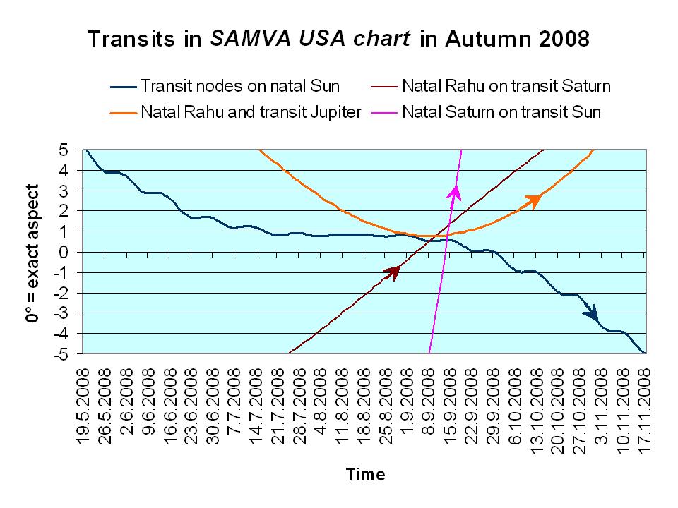 [Transit+position+in+SAMVA+USA+chart_2008.jpg]
