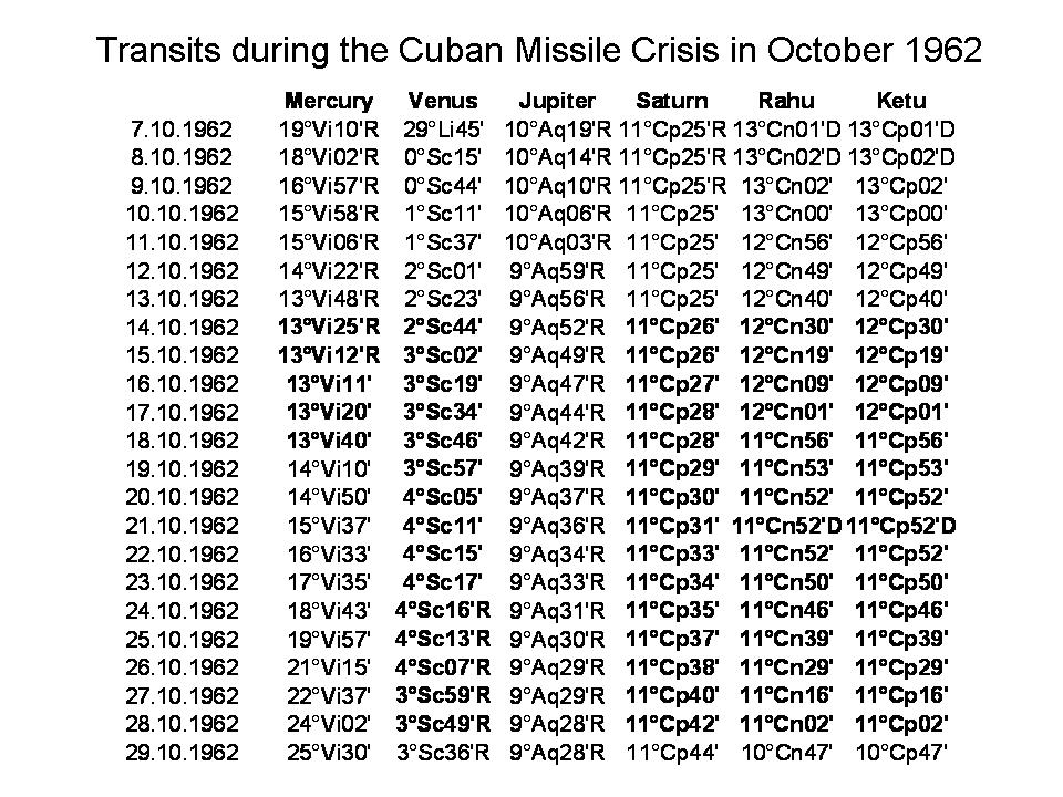 [Transits+Cuban+Missile+Crisis+Oct+1962.jpg]