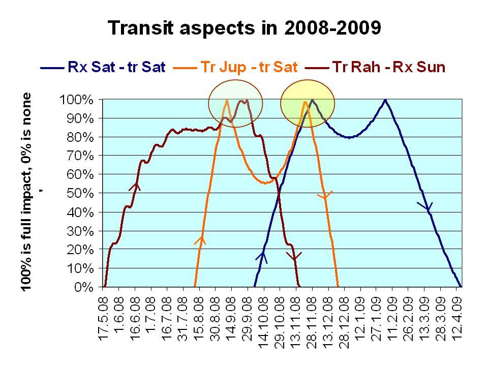 [Transits+in+2008-2009.jpg]