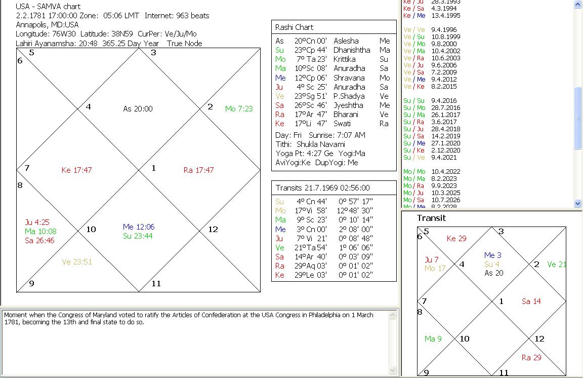 [SAMVA+USA+chart-Moon+landing_21Jul1969.jpg]