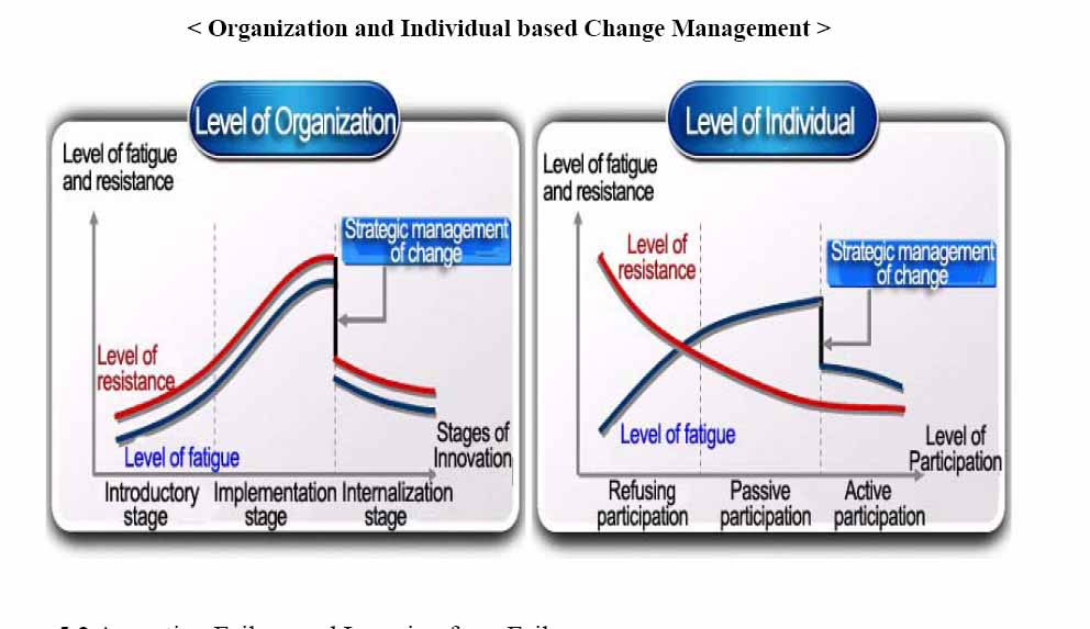 [5.+Organization+&+Individual+Based+Change+Management.jpg]