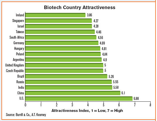 [Biotech+Attractiveness.jpg]