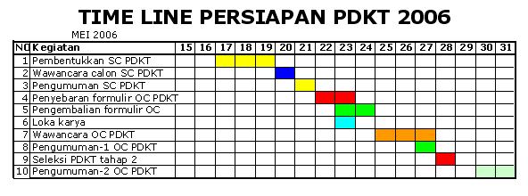 [Timeline+PDKT.JPG]