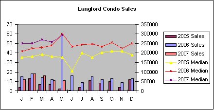 [Langford+condo+sales.bmp]