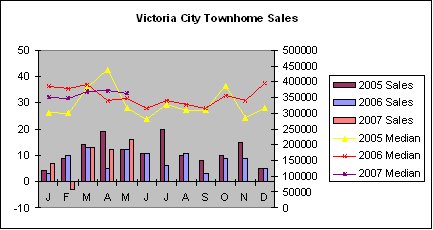 [Victoria+Townhome+sales.bmp]