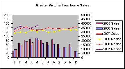 [GV+Townhome+sales.bmp]
