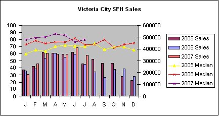 [Victoria+SFH+Sales.bmp]