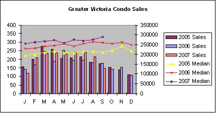 [GV+condo+sales+Sep07.bmp]