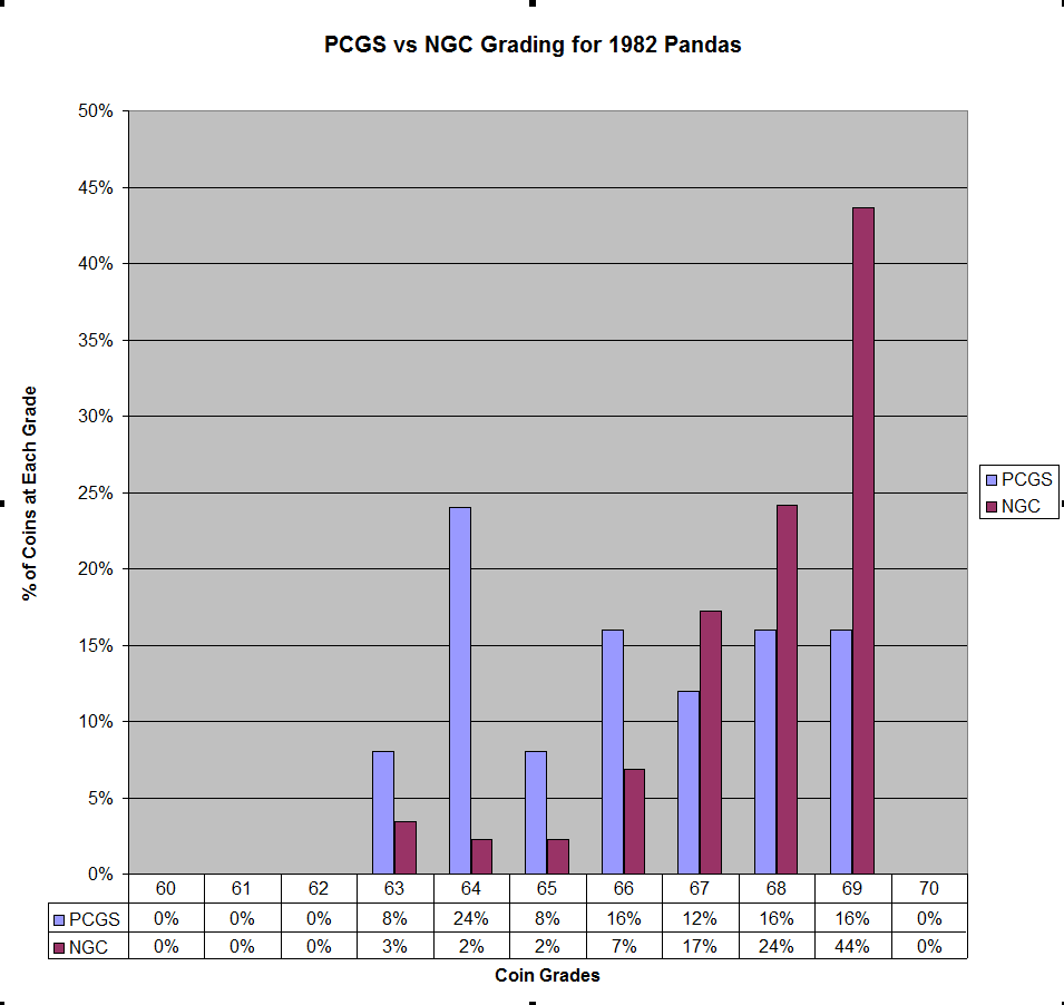 [PCGS+vs+NGC+Chart.png]