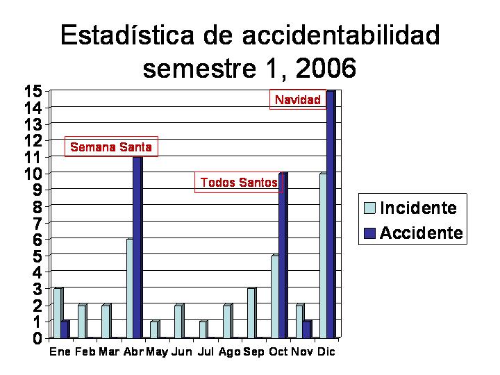 [Estadística+de+accidentabilidad2006.jpg]