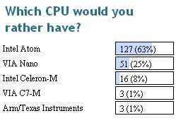 [CPU+poll.jpg]