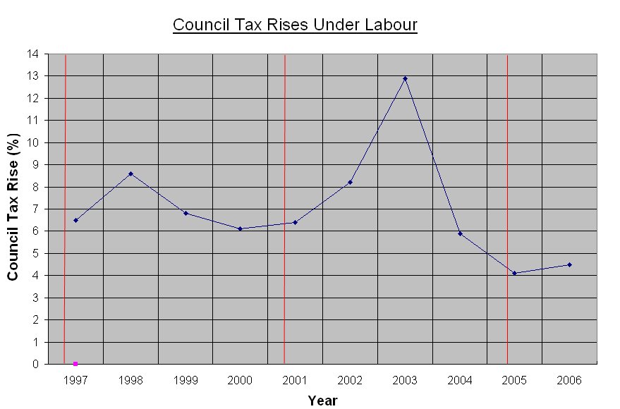 [Labour+council+tax+rises.bmp]