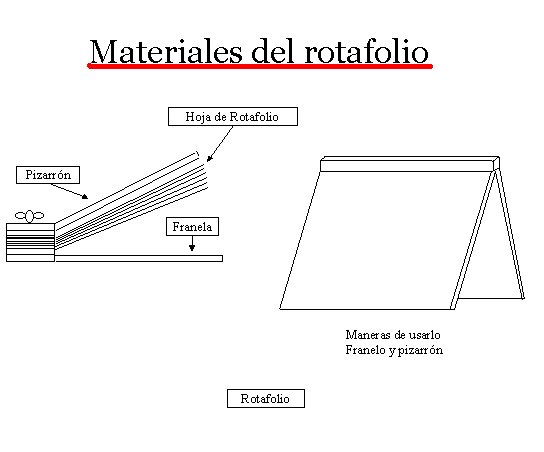 [materiales+del+rotafolio.bmp]