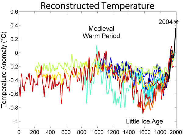 [2000_Year_Temperature_Comparison.png]