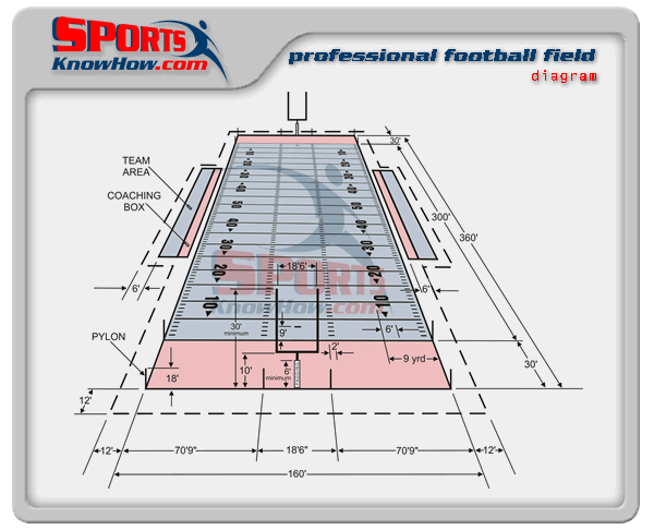 [Pro+football+field+dimensions.gif]