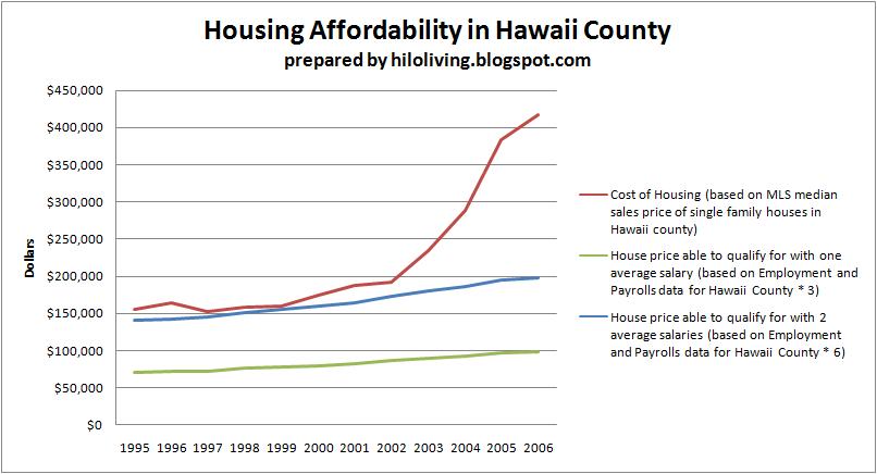 [Housing+Affordability+in+Hawaii+County.jpg]