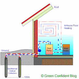 Geothermal Heat Pump Project