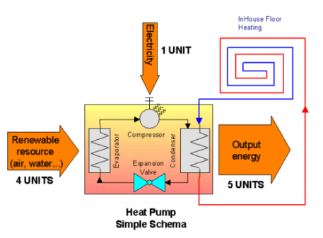 [Heat+Pump+Basic.png]