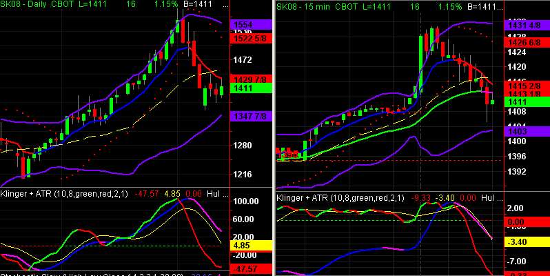 [soybeans+down+at+daily+EMA.jpg]