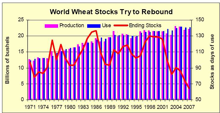 [global+wheat.jpg]