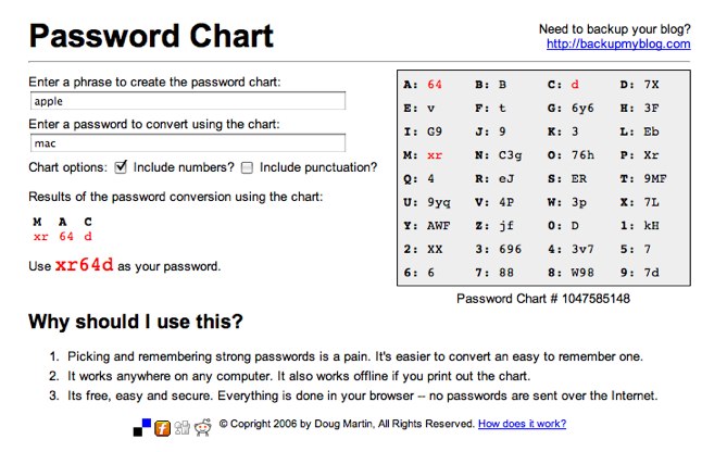 [Password+Chart.jpg]