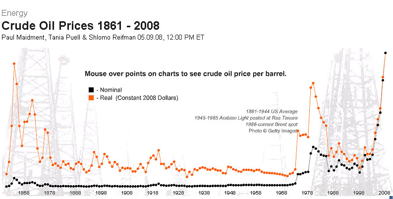[crude+oil+prices.jpg]