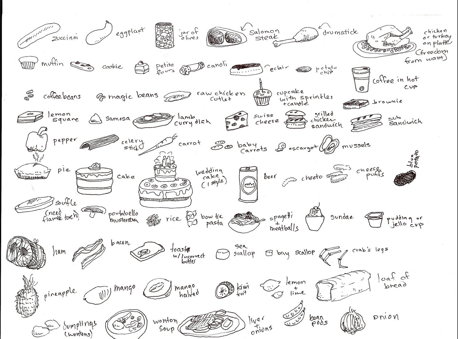 [Food+Dictionary+2.jpg]