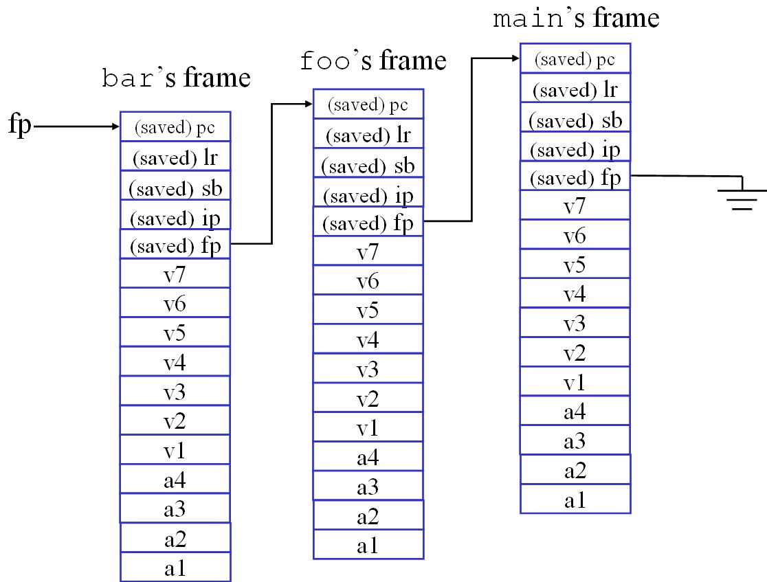 [example+main+foo+bar.JPG]