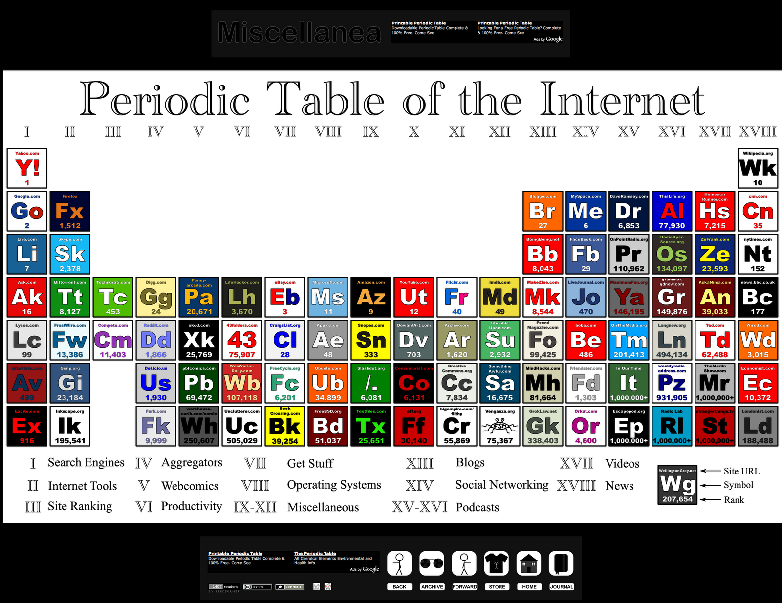 [periodic-table-of-the-internet.png]