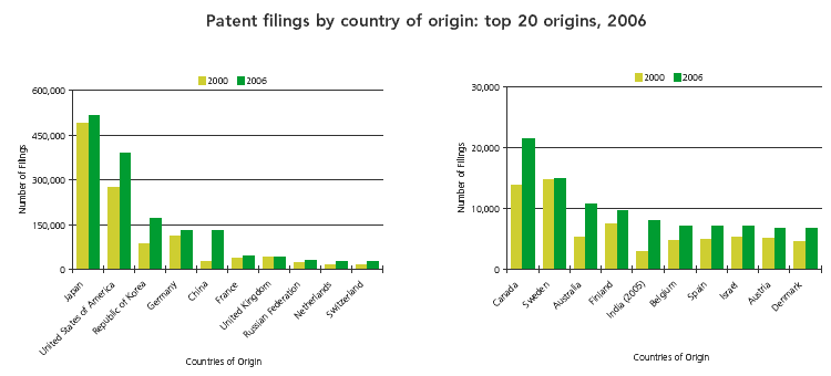 [patents-country-origin.gif]