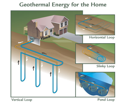 [geothermal_heat_pump.jpg]