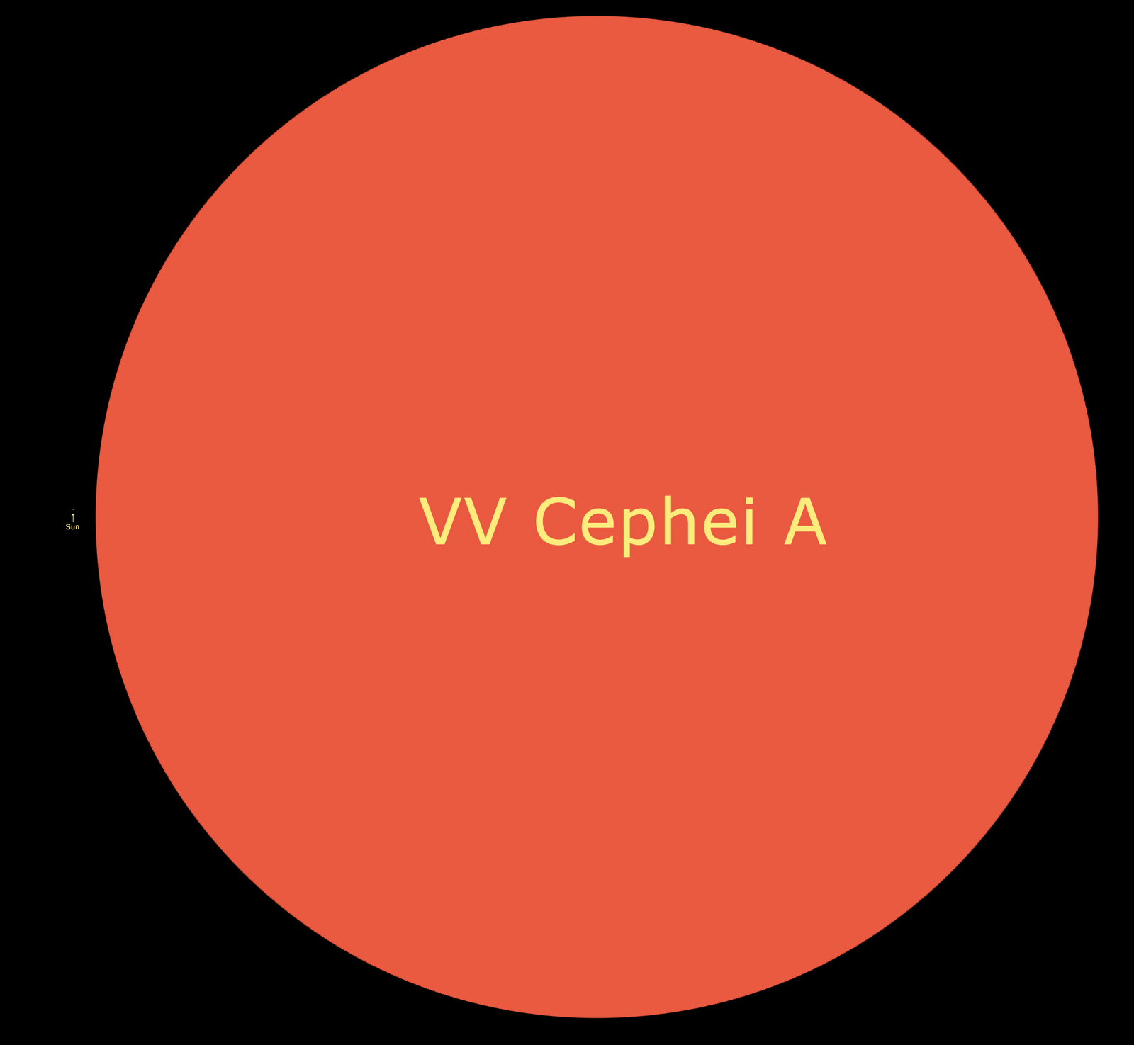 [Sun_and_VV_Cephei_A.png]